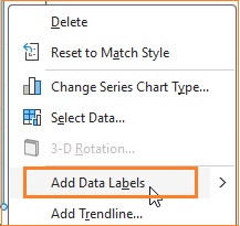 Actual vs Target chart for time series data add data labels