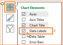 Vertical Dumbbell chart  display data labels