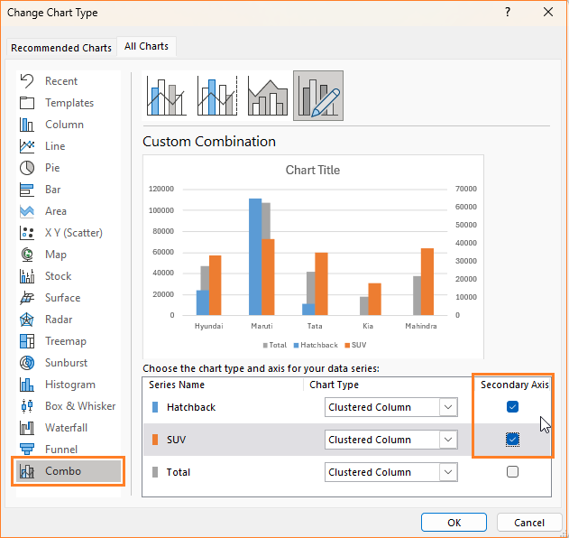 small multiple column chart  change series to secondary axis