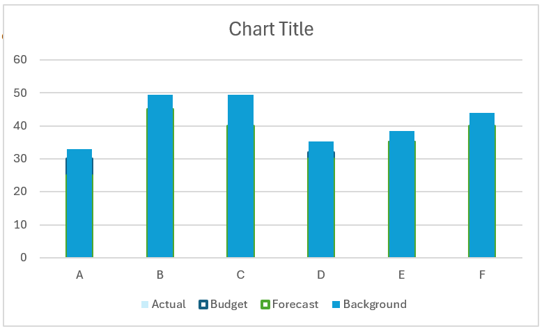 Actual vs Budget vs Forecast after adding new series