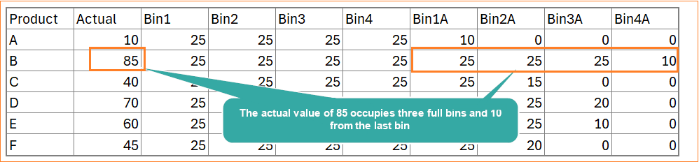 Progress tracker using stacked column Chart data after adding the four series