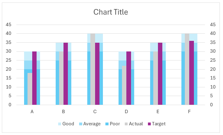 bullet chart add target series to the chart