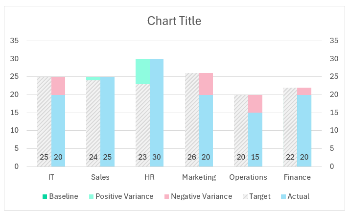 Column Chart to Display Actual, Target, and Variance modified chart modify column colors  after modifying column colors