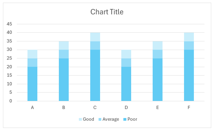 bullet chart after formatting data series