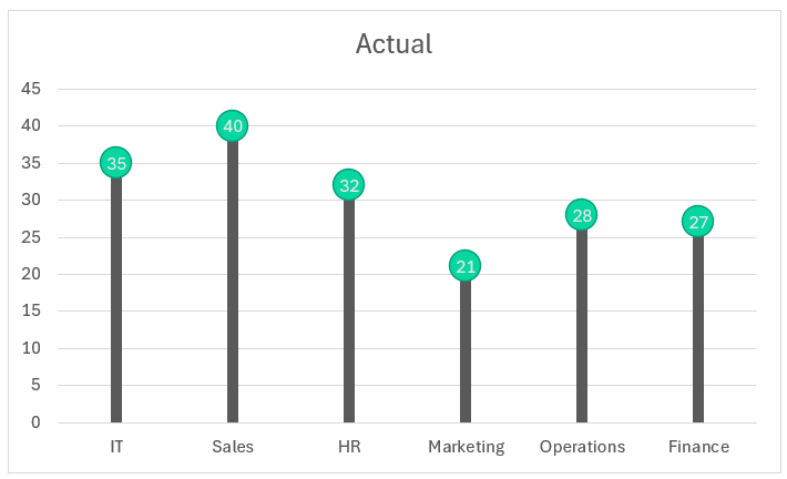 Lollipop chart after formatting labels