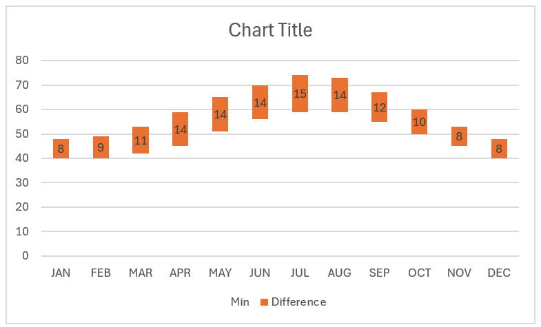 Floating Column Chart after adding data labels