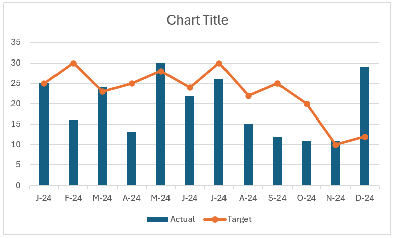 Actual vs Target chart for time series after changing chart type