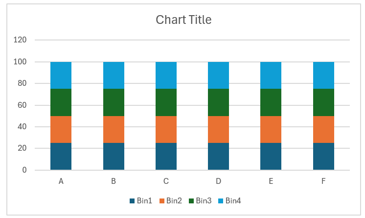 Default column chart