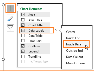 Column Chart to Display Actual, Target, and Variance modified chart modify column colors add Data labels