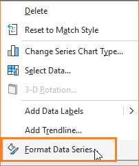 bullet chart format data series