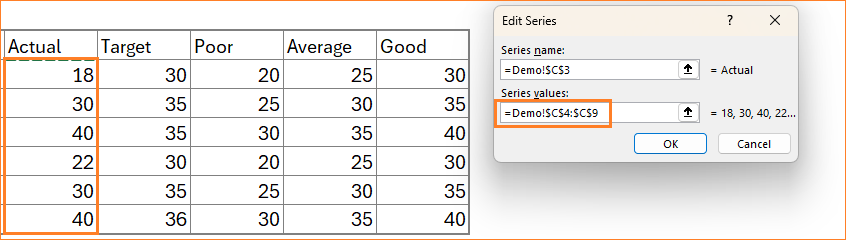 Bullet chart Data for actual series