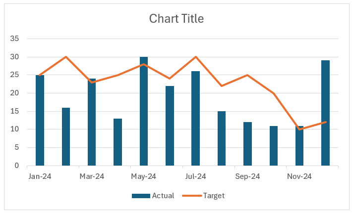 Actual vs Target chart for time series data after formatting axis