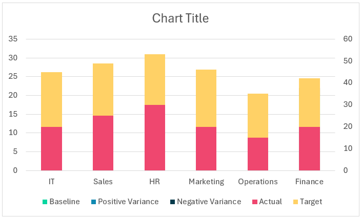 Column Chart to Display Actual, Target, and Variance modified stacked column chart