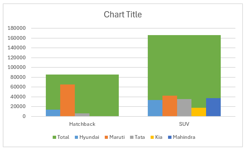 small multiple column chart  after formatting the series