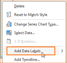 Actual vs Target chart for time series add data labels