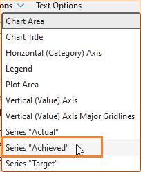 Actual vs Target chart for time series choose the achieved series