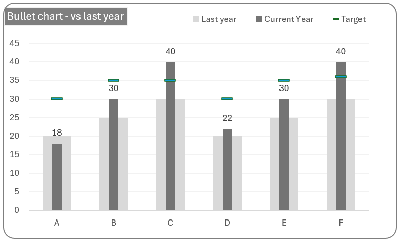 bullet chart sample graph below