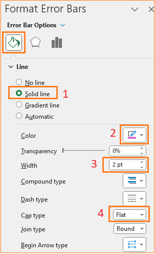 Vertical Dumbbell chart  format error line and cap