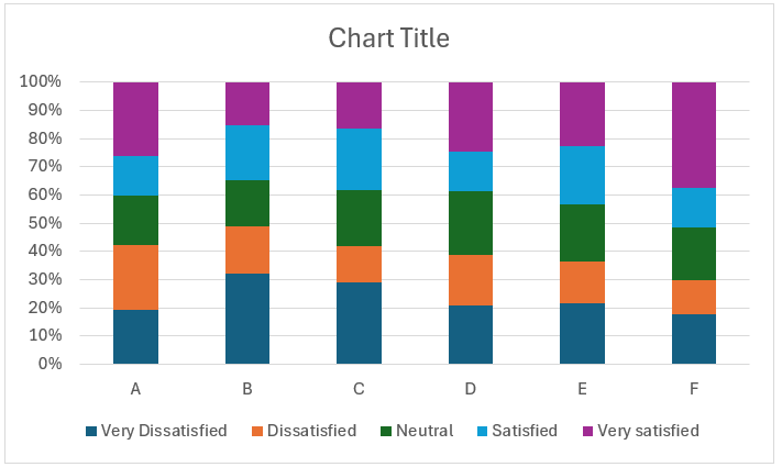 100% Stacked Column Chart with text