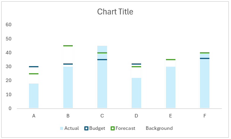 Actual vs Budget vs Forecast after formatting