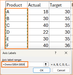 bullet chart horizontal axis