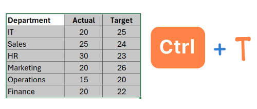 Column Chart to Display Actual, Target, and Variance convert data to table