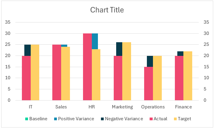 Column Chart to Display Actual, Target, and Variance modified chart