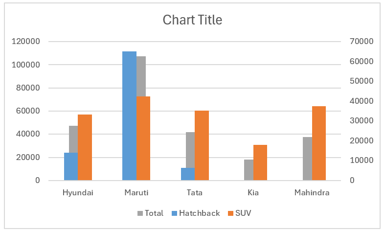 small multiple column chart after changing series to secondary axis