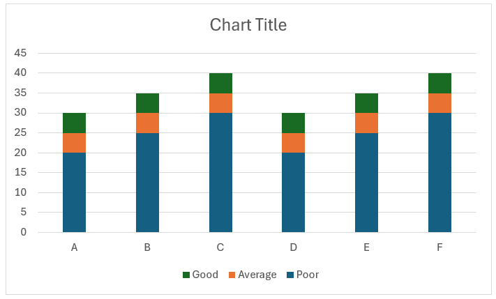 bullet chart after changing the order