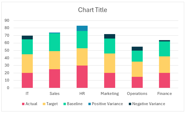 Default stacked Column chart