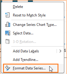 Actual vs Target chart for time series data frmat data series