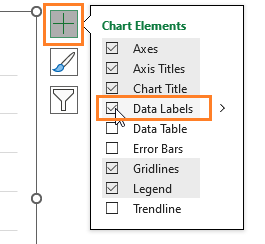 Column Chart with Multiple Series add Data labels