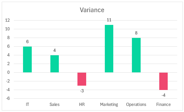 Column Chart to Display Variance with Different Colors