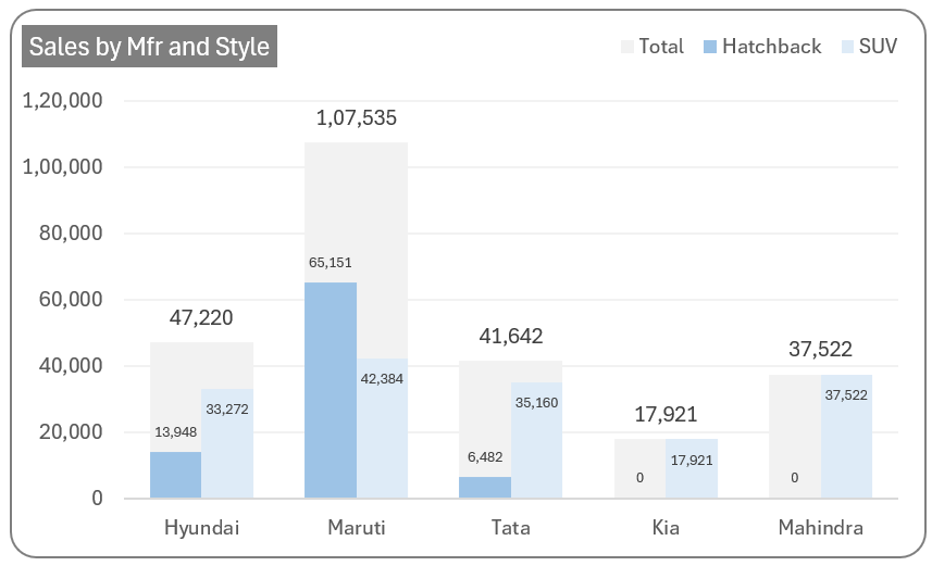 small multiple column chart 