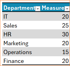 Column chart with Single Target sample data