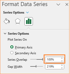 Actual vs Budget vs Forecast set series overlap to 100%