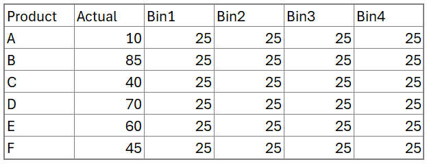 Progress tracker using stacked column Chart create four bins