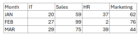 Column Chart with Multiple Series sample data