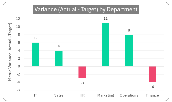 Column Chart to Display Variance with Different Colors