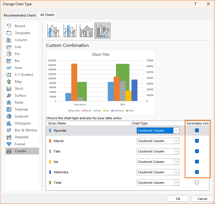 small multiple column chart move all the series to secondary axis