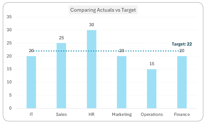 Column chart with Single Target Line