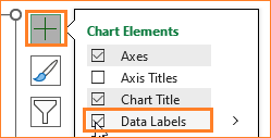 Actual vs Budget vs Forecast add data labels