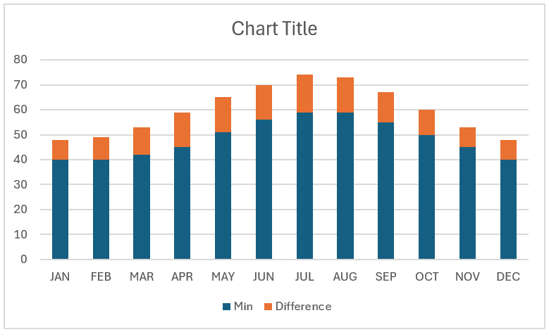 Default Floating Column Chart 