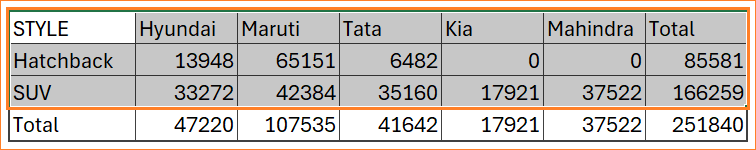 small multiple column chart select the data