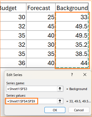 Actual vs Budget vs Forecast add background series