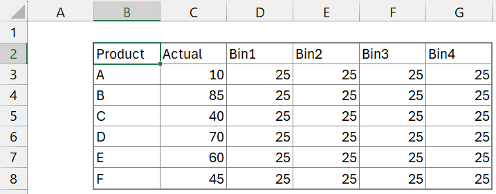 Progress tracker using stacked column Chart sample data