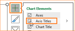 Actual vs Target chart for time series data add axis titles