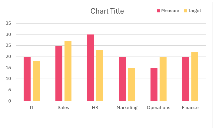 Default Columns Chart