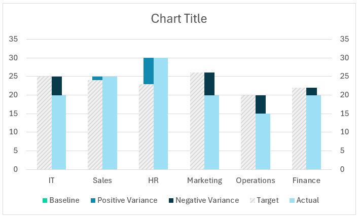 Column Chart to Display Actual, Target, and Variance modified chart modify column colors