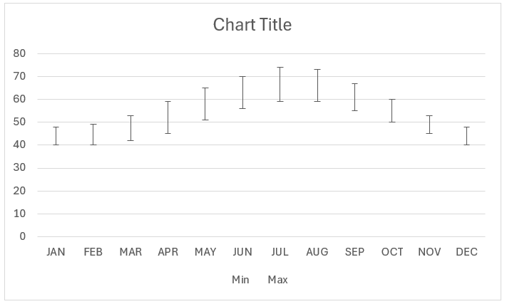 Vertical Dumbbell chart after formatting error bars